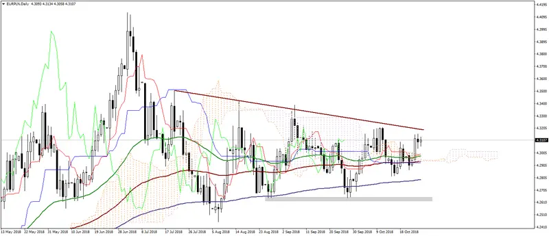 FXMAG forex wpływ retoryki ebc na kurs euro do złotego eurpln euro to polish zloty ebc eur/pln eur/usd rpp 1