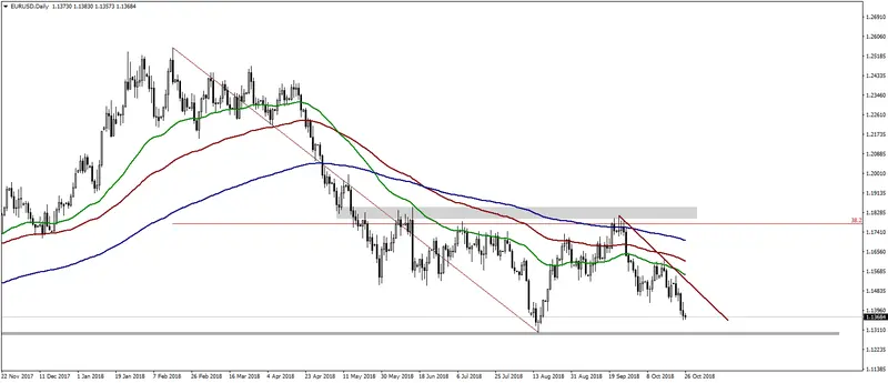 FXMAG forex wpływ retoryki ebc na kurs euro do złotego eurpln euro to polish zloty ebc eur/pln eur/usd rpp 2