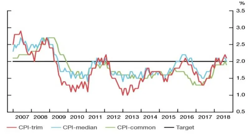 FXMAG biznes bank kanady zdecydował się na kolejną podwyżkę stóp procentowych cad cpi boc inflacja polityka monetarna 2