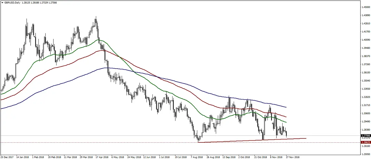 FXMAG forex popyt na usd rośnie, czy kurs dolara osiągnie poziom 3,84 w tym roku? pln usd/pln gbp/usd 2