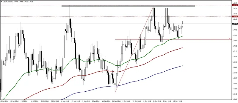 FXMAG forex popyt na usd rośnie, czy kurs dolara osiągnie poziom 3,84 w tym roku? pln usd/pln gbp/usd 1