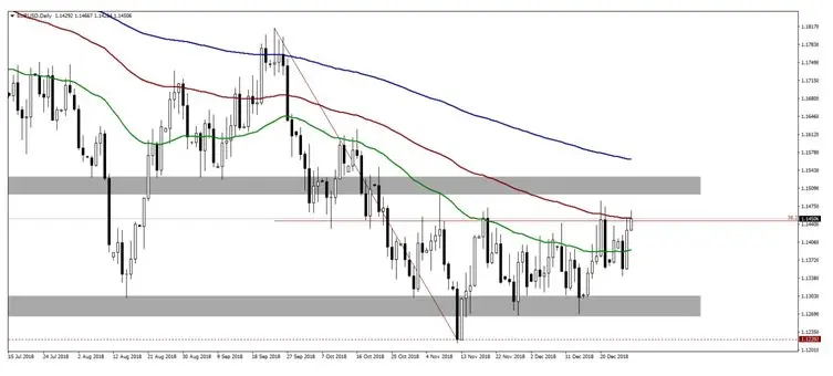 FXMAG forex kurs dolara usdpln pogłębia spadki kurs dolara usd/pln 2