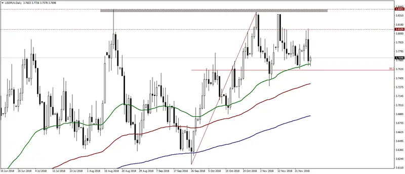 FXMAG forex przemówienie powell’a impulsem do większej zmienności na kursie euro i kursie dolara eurpln euro to polish zloty powell eur/pln usd/pln eur/jpy 1