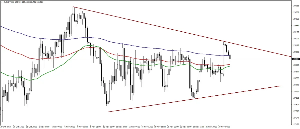 FXMAG forex przemówienie powell’a impulsem do większej zmienności na kursie euro i kursie dolara eurpln euro to polish zloty powell eur/pln usd/pln eur/jpy 2