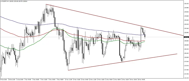 FXMAG forex przemówienie powell’a impulsem do większej zmienności na kursie euro i kursie dolara eurpln euro to polish zloty powell eur/pln usd/pln eur/jpy 2