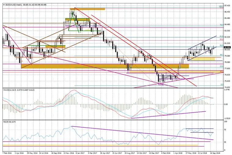 FXMAG forex turecka inflacja wśród 10 najwyższych na świecie turcja usd/try eur/usd gbp/usd 3