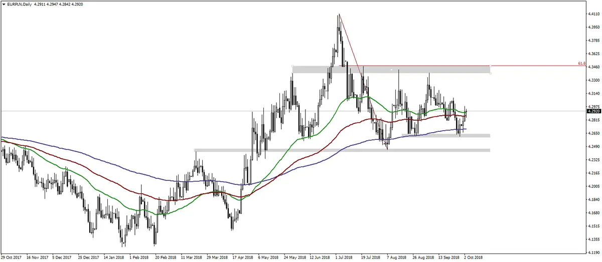 FXMAG forex posiedzenie rpp ws. stóp procentowych nie przyniesie przełomu eur/usd rpp stopy procentowe gbp/usd eur/pln 2