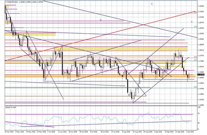 FXMAG forex turecka inflacja wśród 10 najwyższych na świecie turcja usd/try eur/usd gbp/usd 2