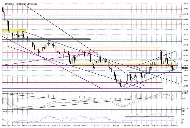 FXMAG forex turecka inflacja wśród 10 najwyższych na świecie turcja usd/try eur/usd gbp/usd 4