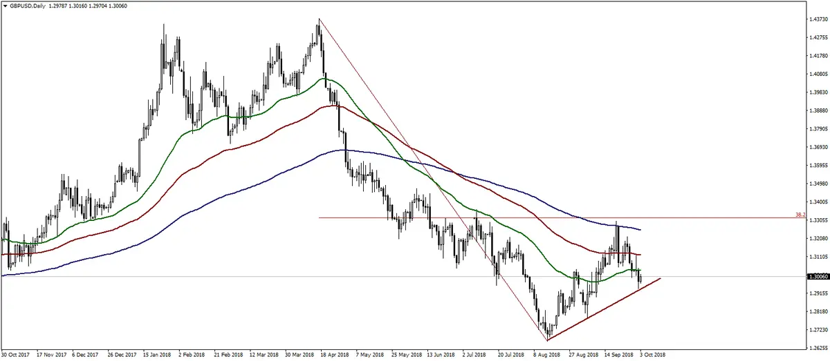 FXMAG forex posiedzenie rpp ws. stóp procentowych nie przyniesie przełomu eur/usd rpp stopy procentowe gbp/usd eur/pln 1