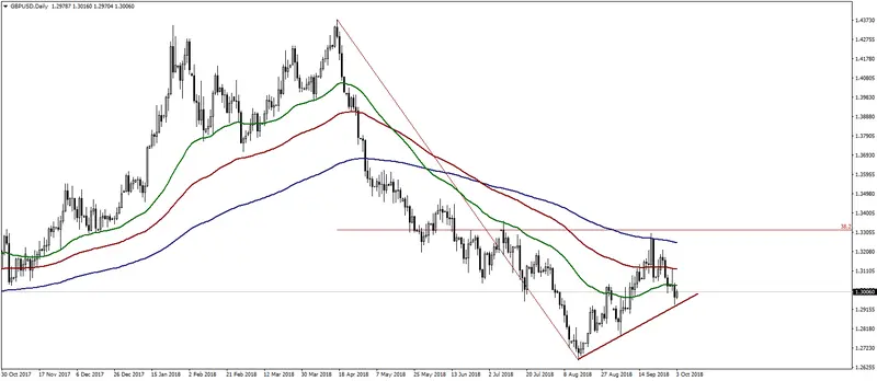 FXMAG forex posiedzenie rpp ws. stóp procentowych nie przyniesie przełomu eur/usd rpp stopy procentowe gbp/usd eur/pln 1