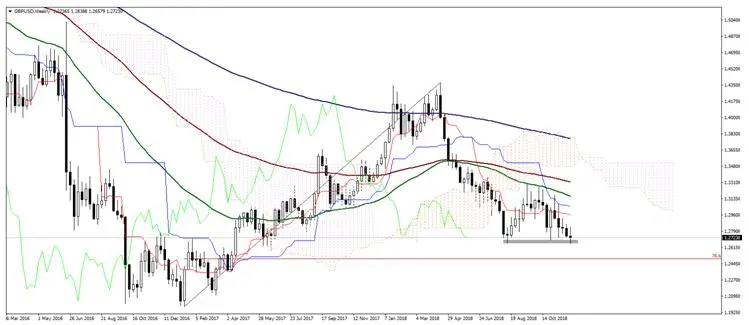 FXMAG forex w oczekiwaniu na decyzję rpp (rady polityki pieniężnej) odnośnie stóp procentowych gbp/usd eur/usd 2