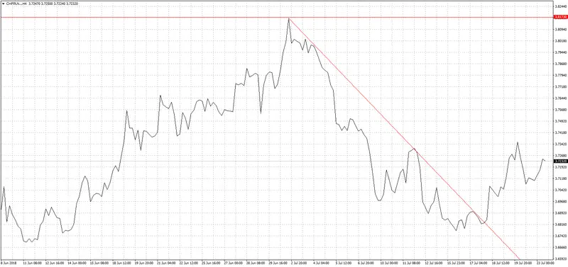 FXMAG forex analiza kursu euro, kursu dolara, kursu franka i kursu funta eurpln euro to polish zloty eur pln usd gbp 3