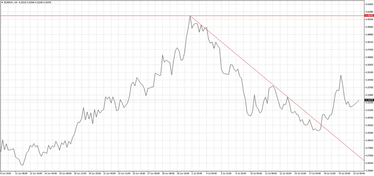 FXMAG forex analiza kursu euro, kursu dolara, kursu franka i kursu funta eurpln euro to polish zloty eur pln usd gbp 2