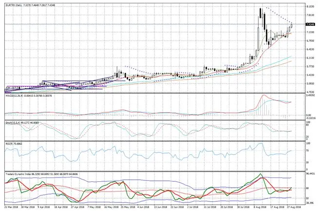 FXMAG forex kurs euro do dolara w korekcie, możliwe spadki do 1,1550 eurusd euro dolar eur/usd korekta usd dm boś juan lira turecka eur/try 3