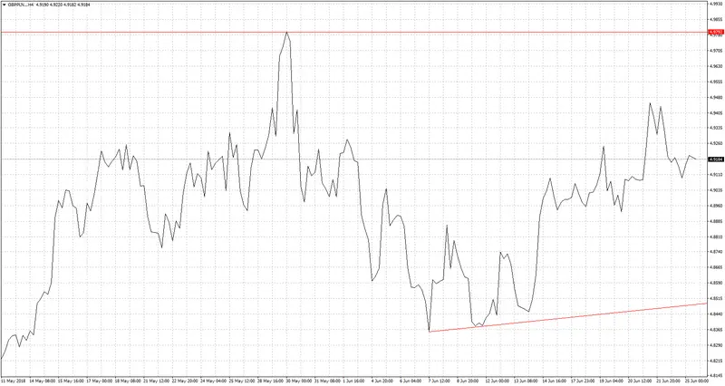 FXMAG forex strach góruje nad rozsądkiem na rynkach eurpln euro to polish zloty funt pln eur/pln usd/pln chf/pln 4