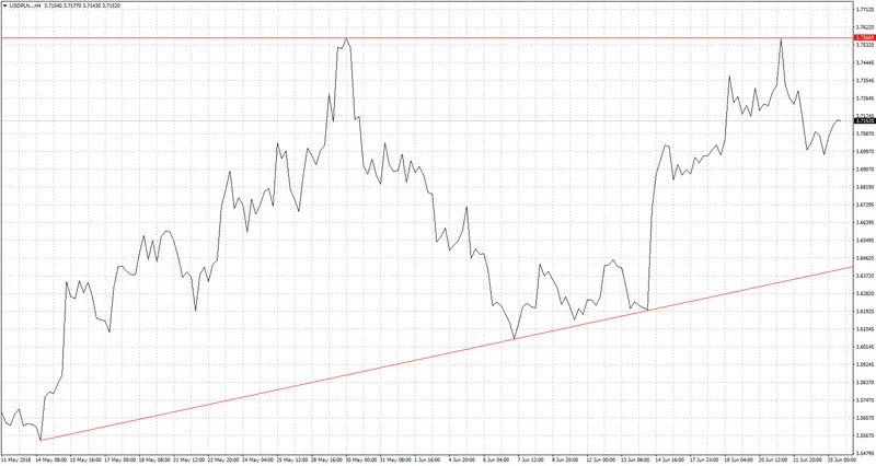 FXMAG forex strach góruje nad rozsądkiem na rynkach eurpln euro to polish zloty funt pln eur/pln usd/pln chf/pln 3