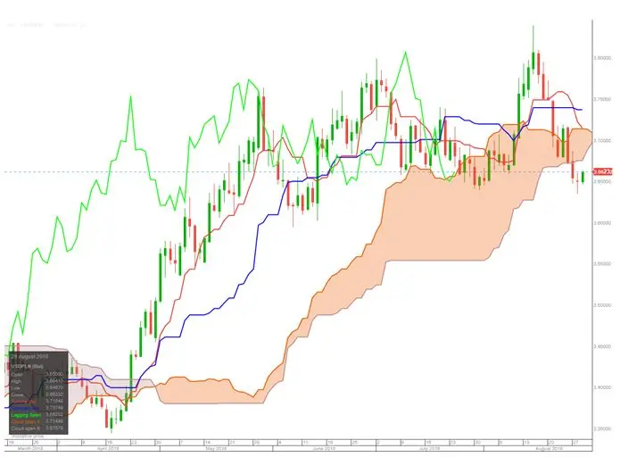 FXMAG forex analiza kursu euro, kursu dolara, kursu franka i kursu funta eurpln euro to polish zloty eur pln usd gbp 4