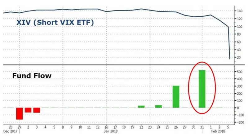 FXMAG forex emocje inwestorów - od optymizmu do depresji emocje indeksy giełdowe xiv strategia straty 3