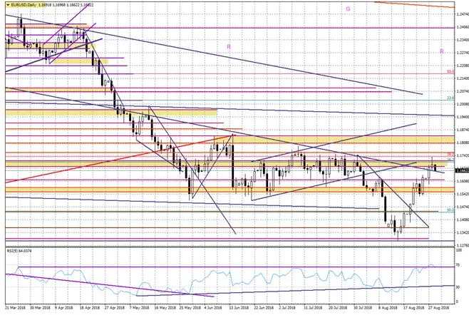 FXMAG forex kurs euro do dolara w korekcie, możliwe spadki do 1,1550 eurusd euro dolar eur/usd korekta usd dm boś juan lira turecka eur/try 5