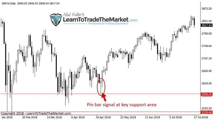 FXMAG forex nial fuller: 3 strategie handlowe, które zabrałbym ze sobą na bezludną wyspę nial fuller price action 1