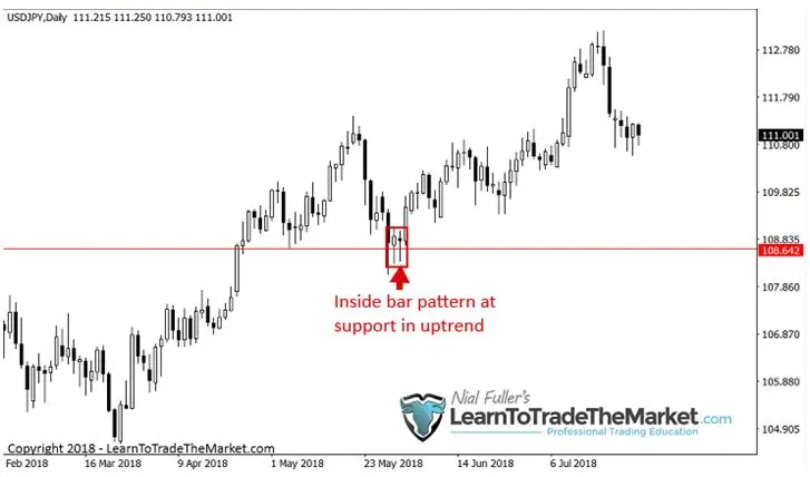 FXMAG forex nial fuller: 3 strategie handlowe, które zabrałbym ze sobą na bezludną wyspę nial fuller price action 2