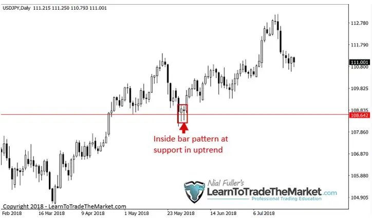 FXMAG forex nial fuller: 3 strategie handlowe, które zabrałbym ze sobą na bezludną wyspę nial fuller price action 3