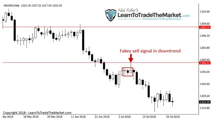 FXMAG forex nial fuller: 3 strategie handlowe, które zabrałbym ze sobą na bezludną wyspę nial fuller price action 4