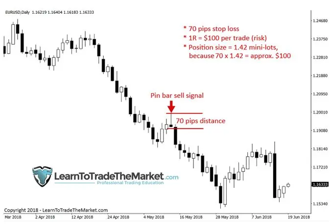 FXMAG forex nial fuller: 3 strategie handlowe, które zabrałbym ze sobą na bezludną wyspę nial fuller price action 5