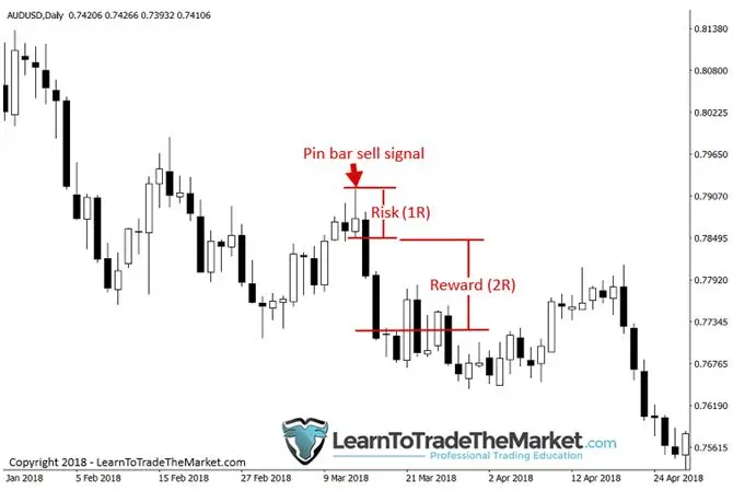 FXMAG forex nial fuller: 3 strategie handlowe, które zabrałbym ze sobą na bezludną wyspę nial fuller price action 6