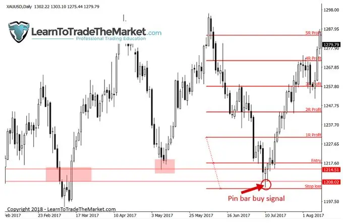 FXMAG forex nial fuller: 3 strategie handlowe, które zabrałbym ze sobą na bezludną wyspę nial fuller price action 8