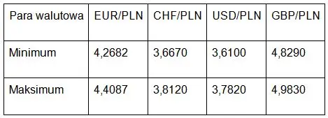 FXMAG forex analiza kursu euro, kursu dolara, kursu franka i kursu funta eurpln euro to polish zloty eur pln usd gbp 1