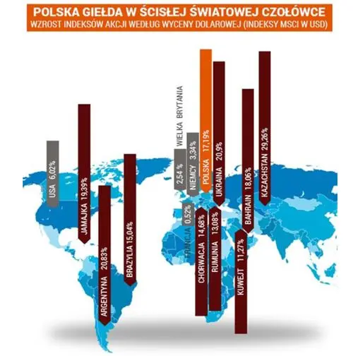 FXMAG akcje dlaczego nie inwestujemy na gpw? gpw kurs akcji gpw polska 6