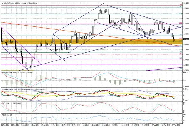 FXMAG forex kurs euro do dolara w korekcie, możliwe spadki do 1,1550 eurusd euro dolar eur/usd korekta usd dm boś juan lira turecka eur/try 1