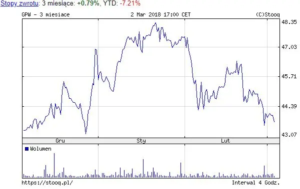 FXMAG biznes nowy indeks, nowe cele, nowy etf – plany gpw we współpracy z giełdami regionu gpw prezes gpw wyniki finansowe etf 1