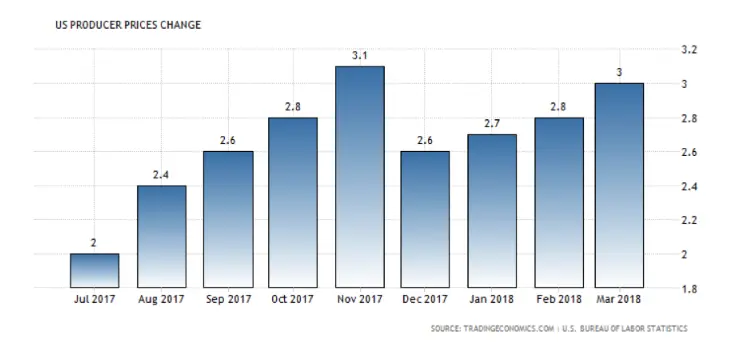 FXMAG forex najważniejsze wydarzenia minionych tygodni - maj 2018 usa iran argentyna 2