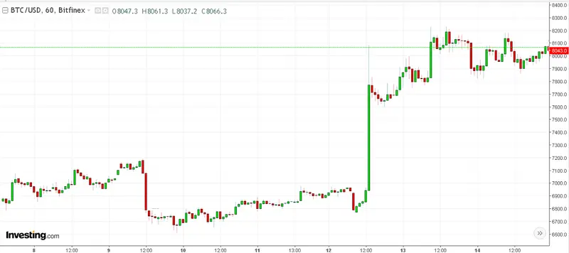 FXMAG kryptowaluty bitcoin za 250 tysięcy dolarów? bitcoin cena prognozy 1