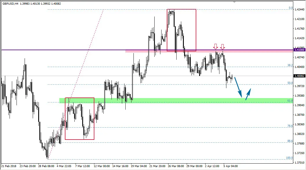 FXMAG forex gbp/usd zgodnie z oczekiwaniami gbp/usd overbalance mierzenia fibonacciego 1