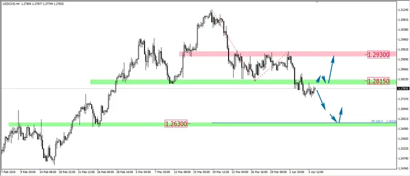 FXMAG forex rgr na usd/cad przed danymi usd/cad payrolls wsparcie i opór (sr) rgr 1