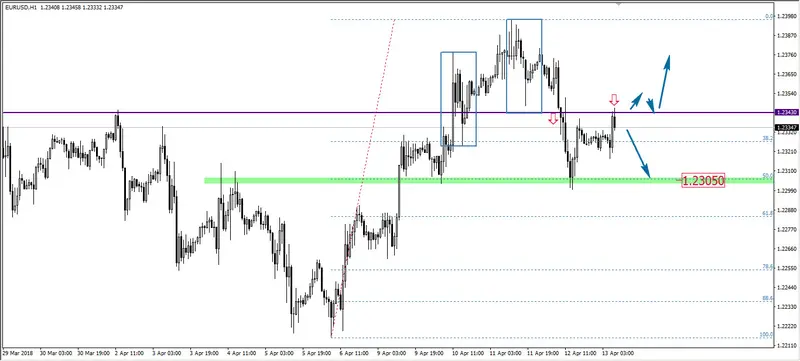 FXMAG forex wybicie intraday overbalance na eur/usd eur/usd overbalance mierzenia fibonacciego 1