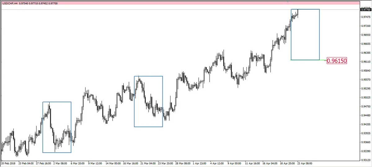 FXMAG forex szeroka geometria na usd/chf overbalance usd/chf 2