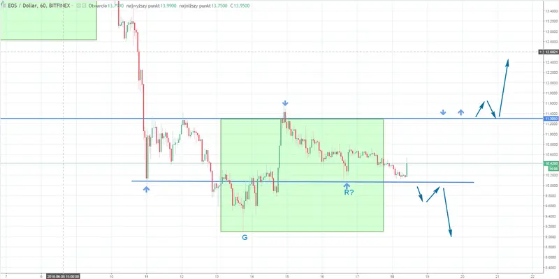 FXMAG kryptowaluty overbalance powstrzymuje wzrosty na eos kryptowaluty overbalance eos 2