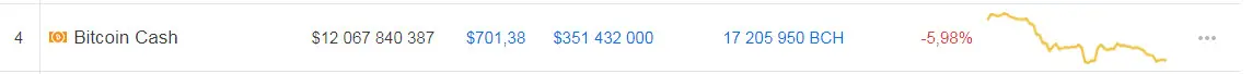 FXMAG kryptowaluty 600$ celem dla bitcoin cash? bitcoin btc usd btcusd xbt bitcoin kryptowaluty wsparcie i opór (sr) 1