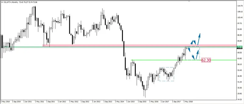 FXMAG forex to już koniec wzrostów na ropie? oil.wti contract for wti crude oil quoted on organized market. ropa oil surowce 1