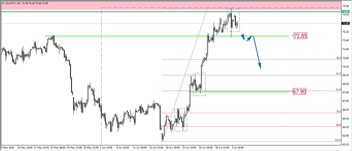 FXMAG forex to już koniec wzrostów na ropie? oil.wti contract for wti crude oil quoted on organized market. ropa oil surowce 2