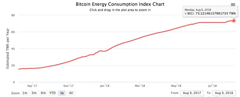 btc 