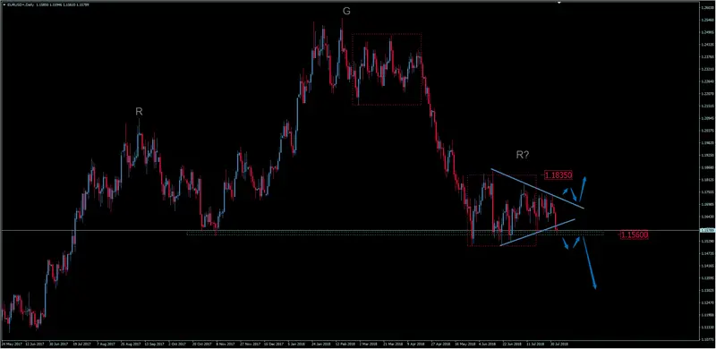 FXMAG forex kurs euro do dolara przed nfp - czy zobaczymy wybicie z konsolidacji? eurusd euro dolar eur/usd nfp overbalance 1