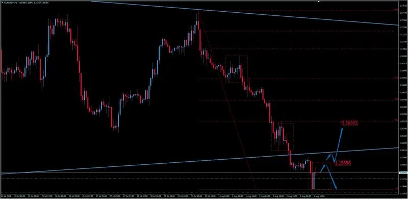 FXMAG forex kurs euro do dolara przed nfp - czy zobaczymy wybicie z konsolidacji? eurusd euro dolar eur/usd nfp overbalance 2