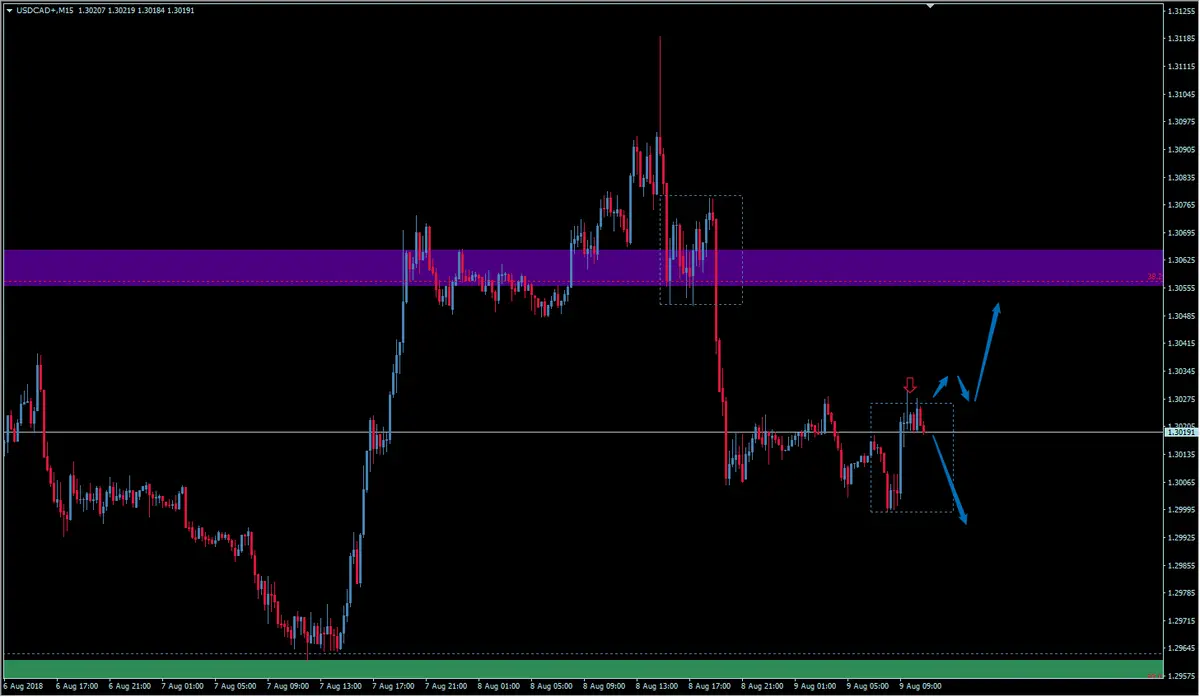 FXMAG forex korekta prosta na kursie dolara amerykańskiego do dolara kanadyjskiego usd/cad. czy to już czas na wzrosty? usdcad american dollar to canadian dollar usd/cad kanada overbalance 3