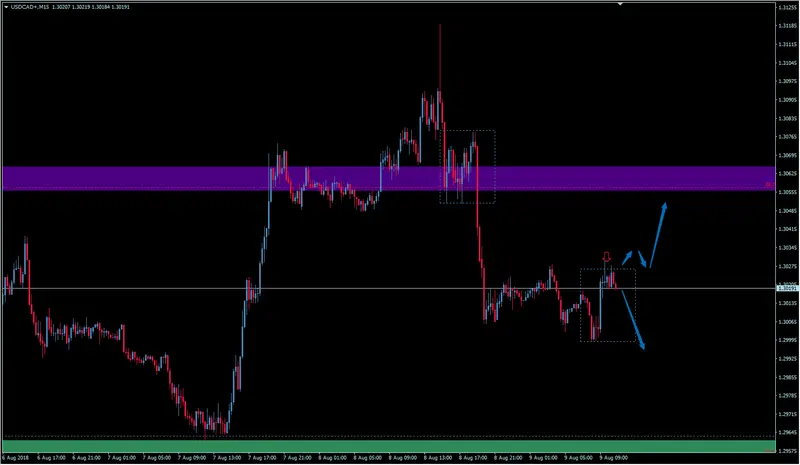 FXMAG forex korekta prosta na kursie dolara amerykańskiego do dolara kanadyjskiego usd/cad. czy to już czas na wzrosty? usdcad american dollar to canadian dollar usd/cad kanada overbalance 3